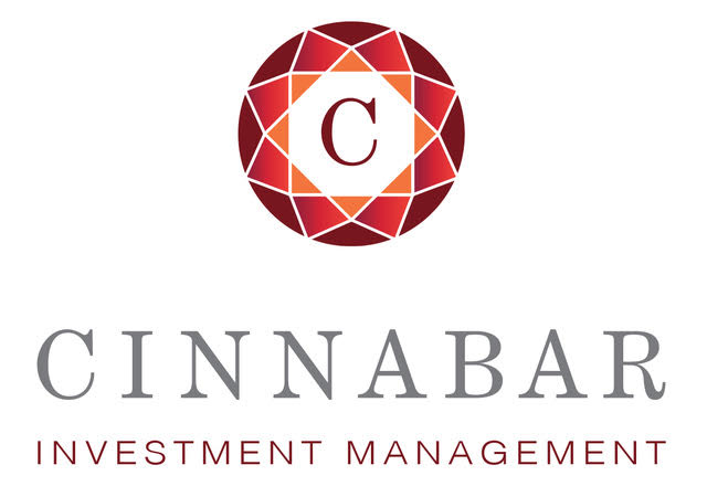 Portfolio Update – 10th March 2020 Portfolio Update – 10th March 2020