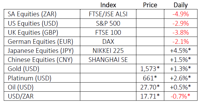 equities 24march2020