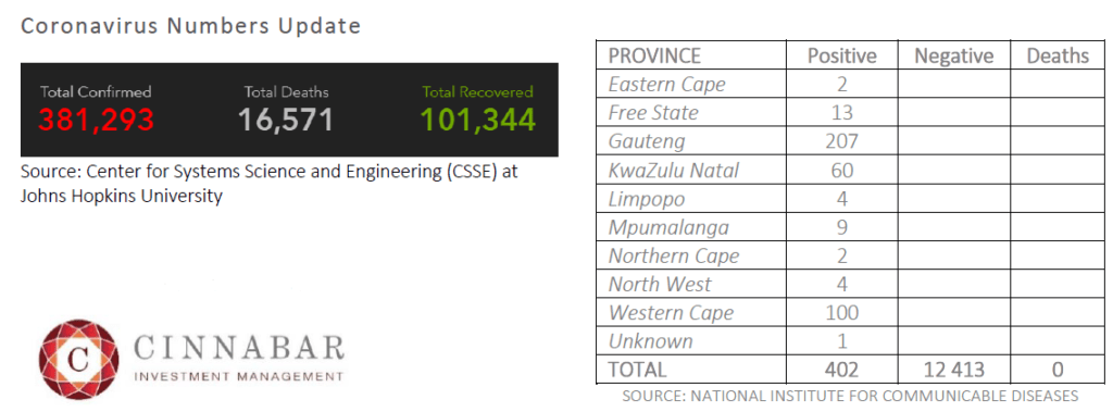 coronavirus numbers update 24 march 2020